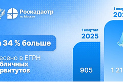 Количество внесенных в ЕГРН публичных сервитутов столицы  выросло на треть